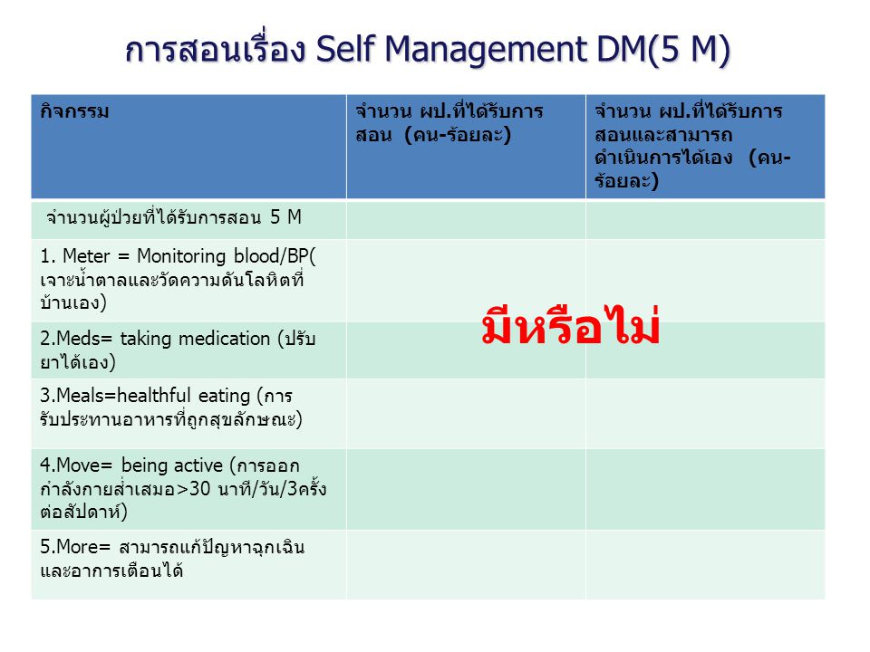 การสอนเรื่อง Self Management DM(5 M)