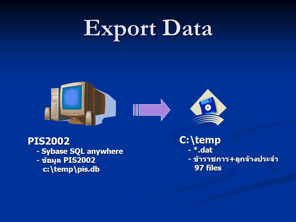 Export Data C:\temp PIS *.dat - Sybase SQL anywhere
