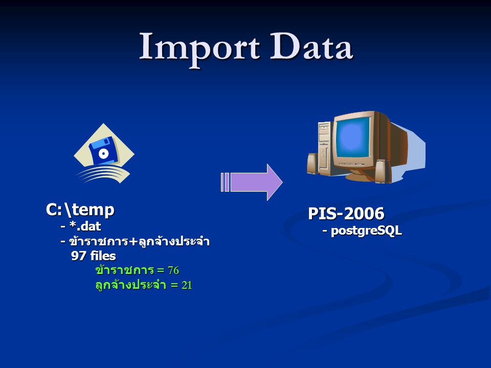 Import Data C:\temp PIS *.dat - postgreSQL