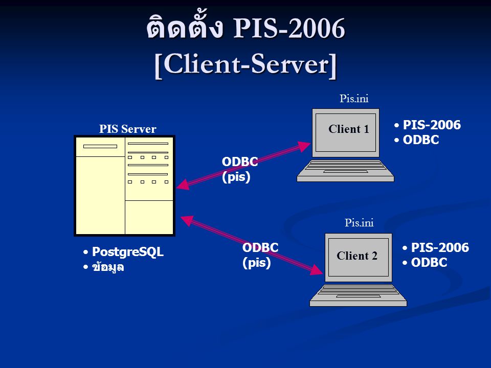 ติดตั้ง PIS-2006 [Client-Server]