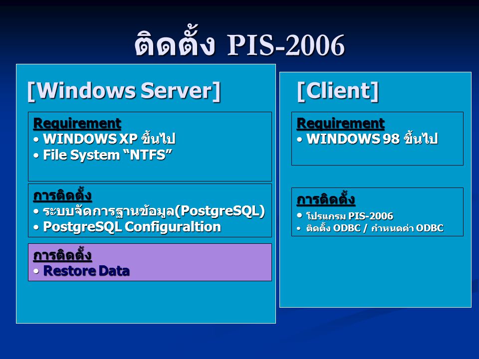ติดตั้ง PIS-2006 [Windows Server] [Client] Requirement