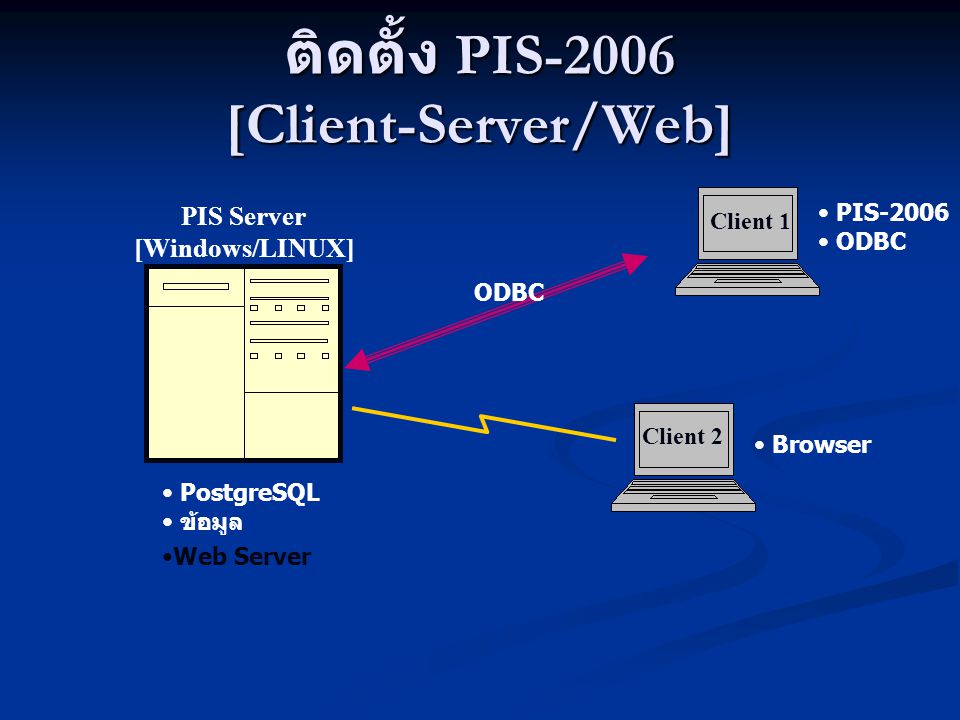 ติดตั้ง PIS-2006 [Client-Server/Web]