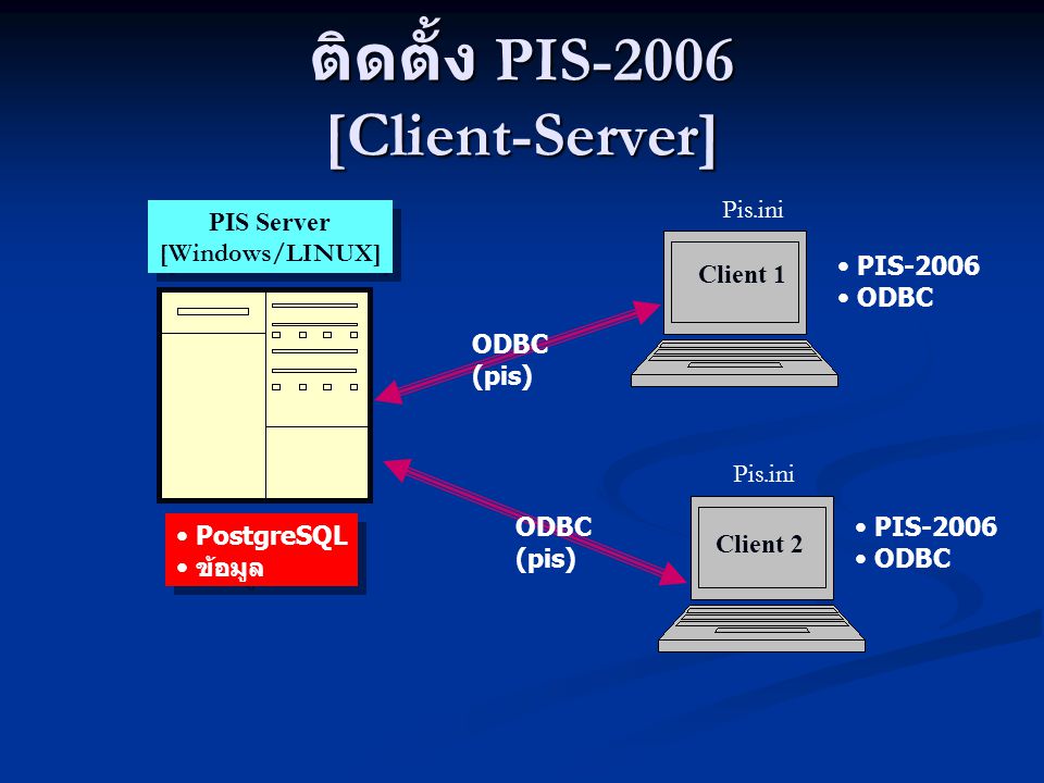 ติดตั้ง PIS-2006 [Client-Server]