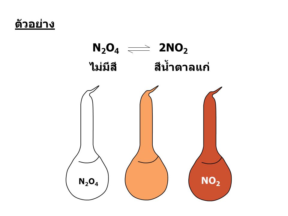 ตัวอย่าง N2O4 2NO2 ไม่มีสี สีน้ำตาลแก่ N2O4 NO2