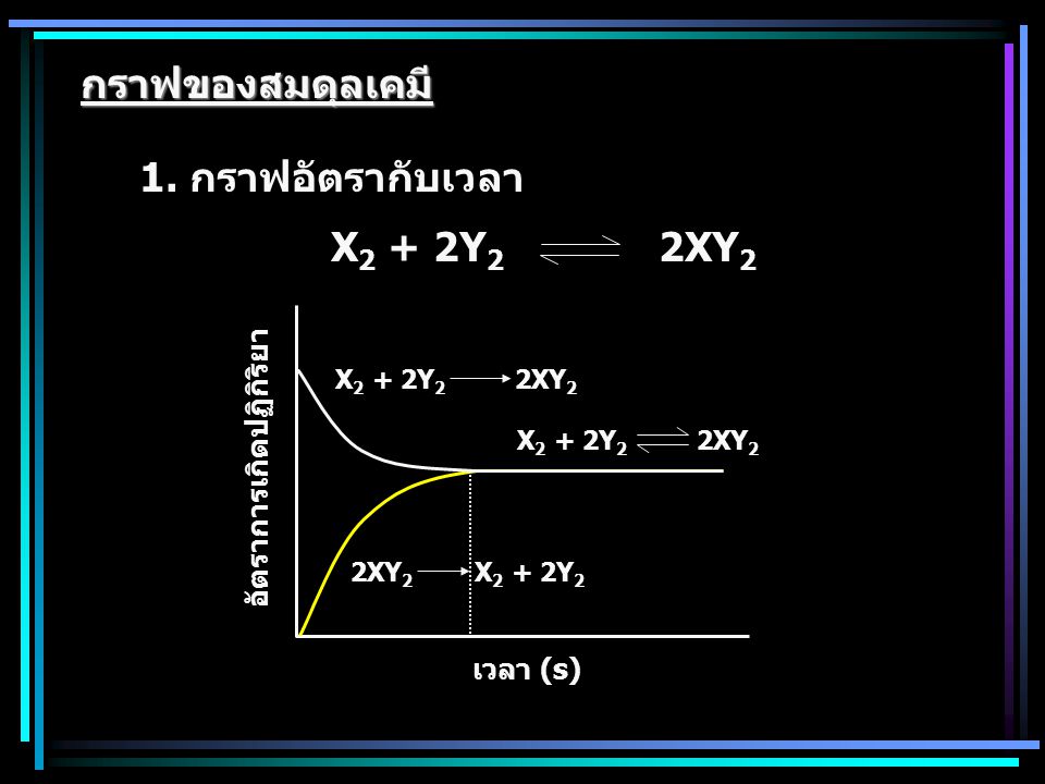 กราฟของสมดุลเคมี 1. กราฟอัตรากับเวลา X2 + 2Y2 2XY2