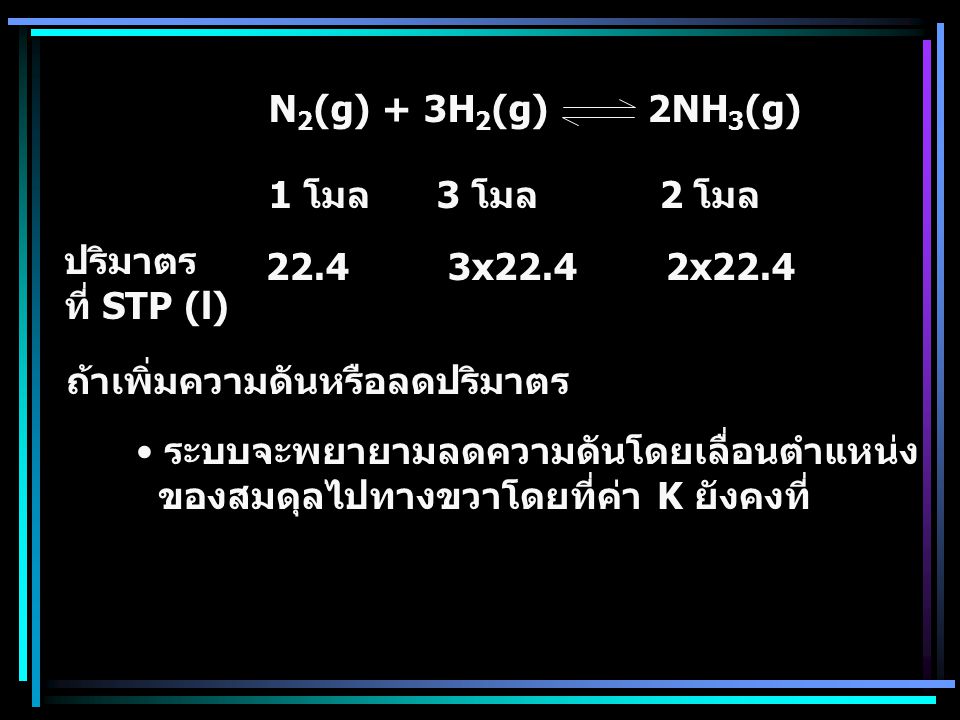 N2(g) + 3H2(g) 2NH3(g) 1 โมล 3 โมล 2 โมล. ปริมาตร. ที่ STP (l) x22.4 2x22.4.