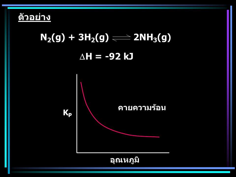 ตัวอย่าง N2(g) + 3H2(g) 2NH3(g) DH = -92 kJ KP อุณหภูมิ คายความร้อน