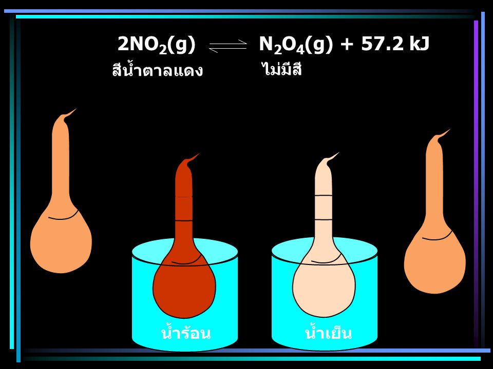 2NO2(g) N2O4(g) kJ สีน้ำตาลแดง ไม่มีสี น้ำร้อน น้ำเย็น