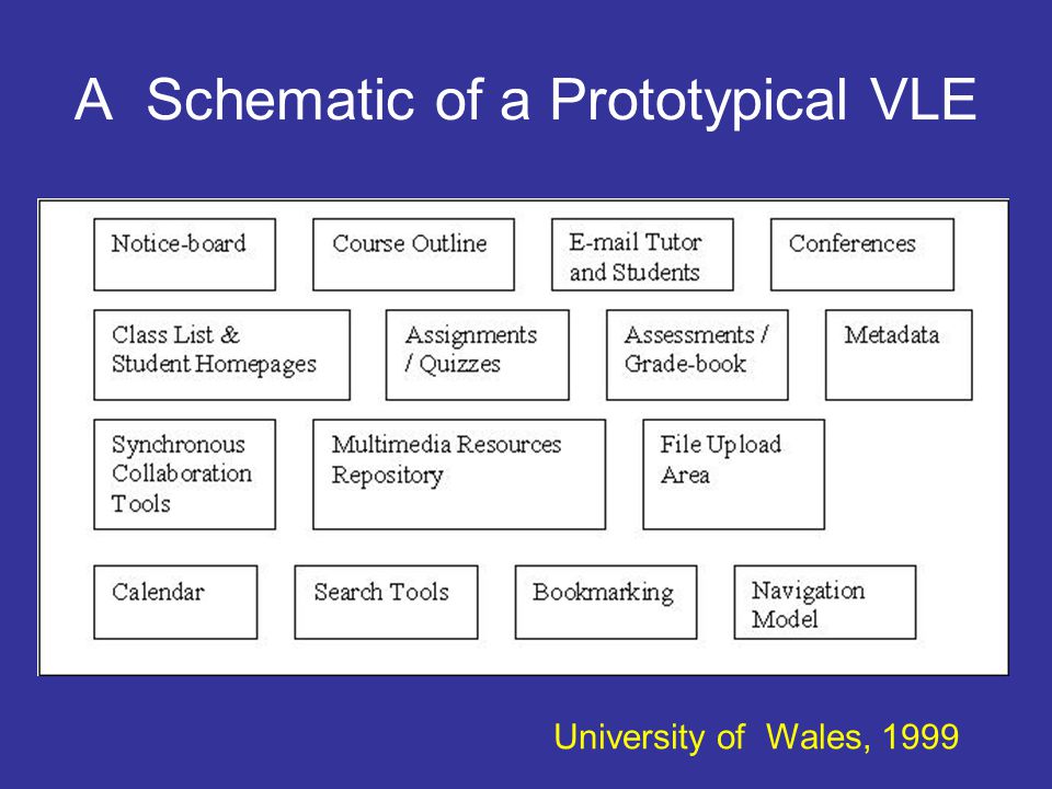 A Schematic of a Prototypical VLE