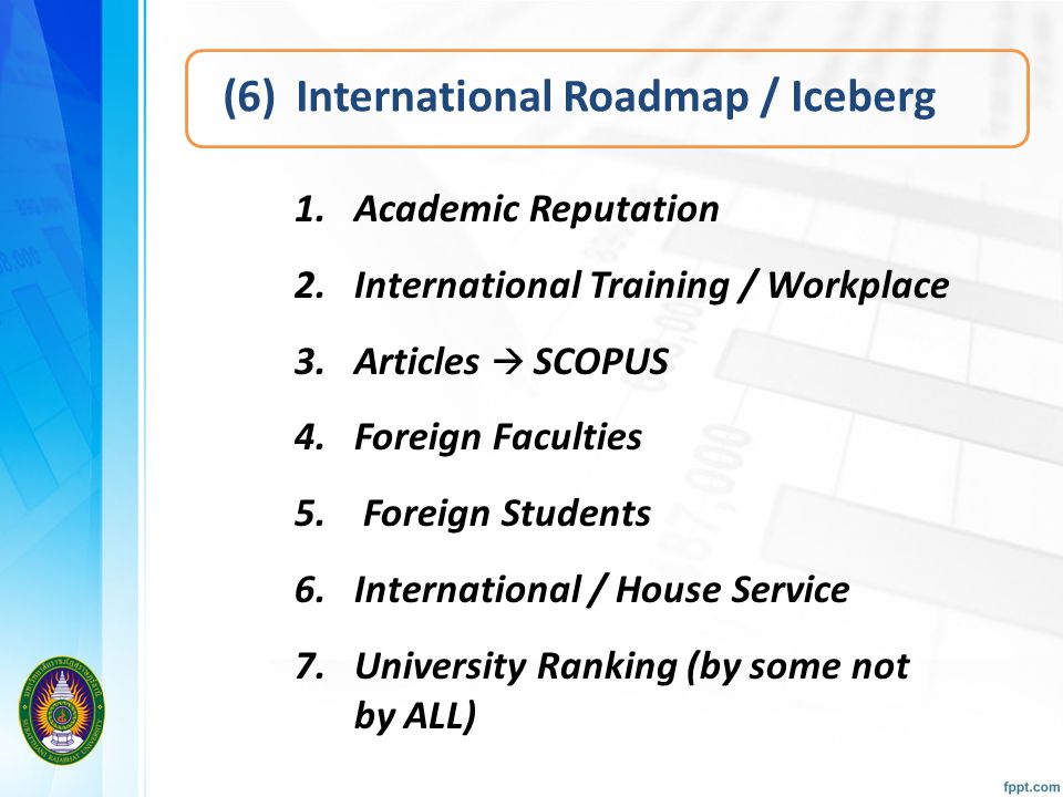 (6) International Roadmap / Iceberg