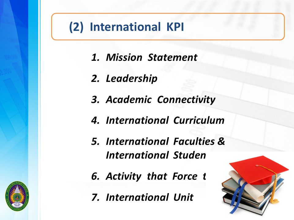 (2) International KPI