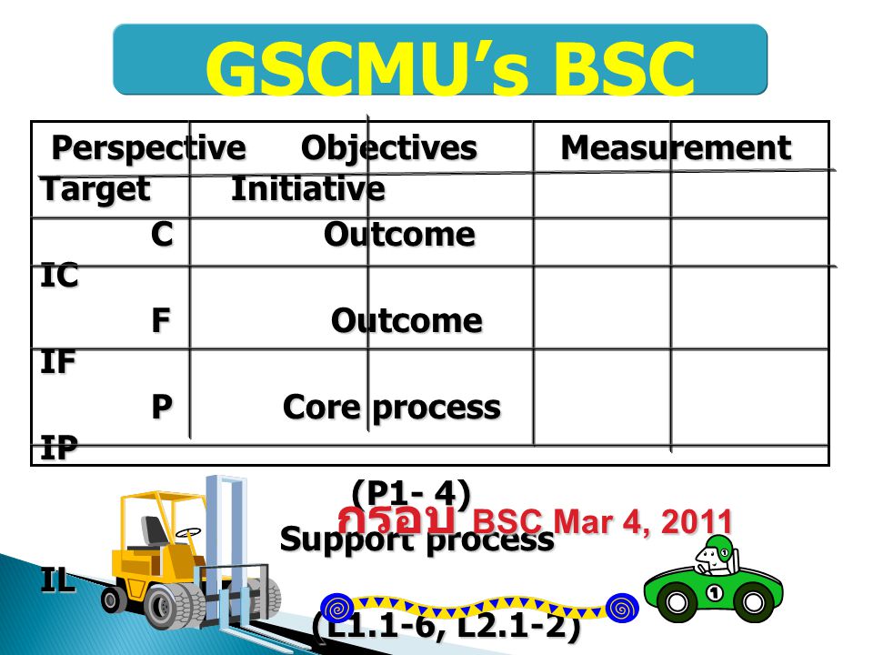 GSCMU’s BSC กรอบ BSC Mar 4, 2011