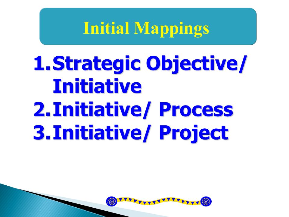 Strategic Objective/ Initiative Initiative/ Process