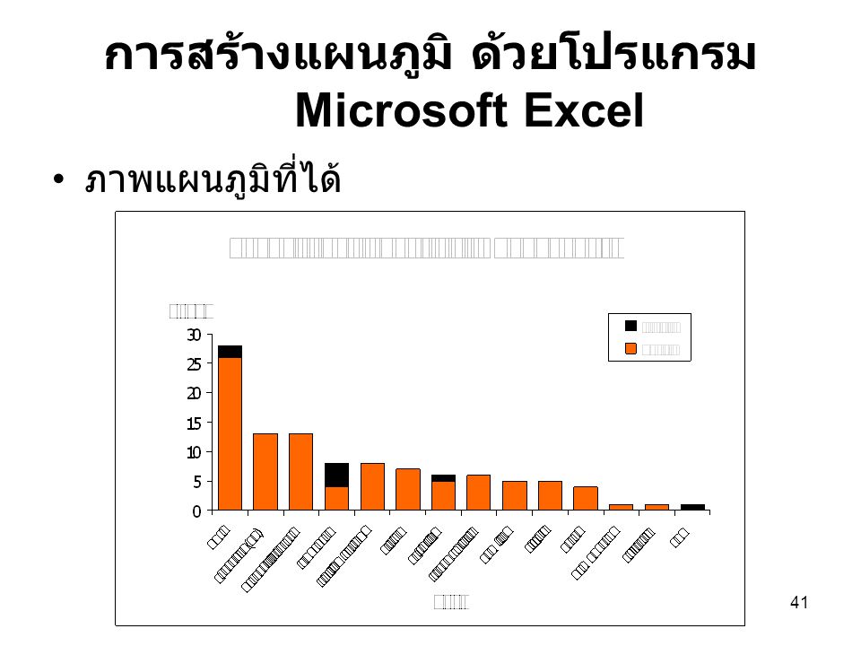 การสร้างแผนภูมิ ด้วยโปรแกรม Microsoft Excel