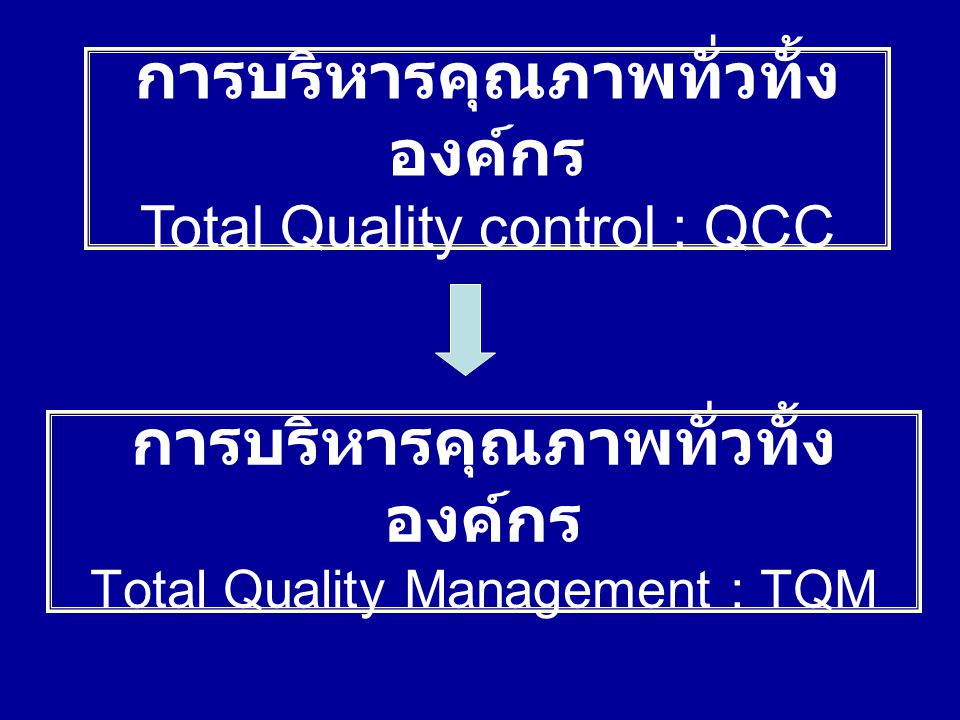 การบริหารคุณภาพทั่วทั้งองค์กร Total Quality Management : TQM