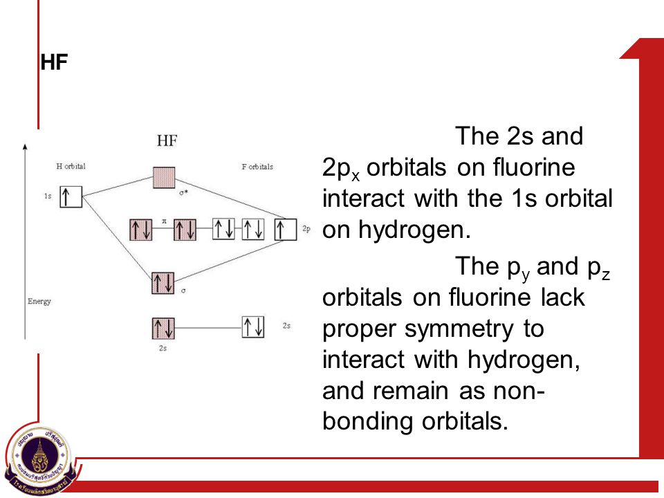 HF The 2s and 2px orbitals on fluorine interact with the 1s orbital on hydrogen.