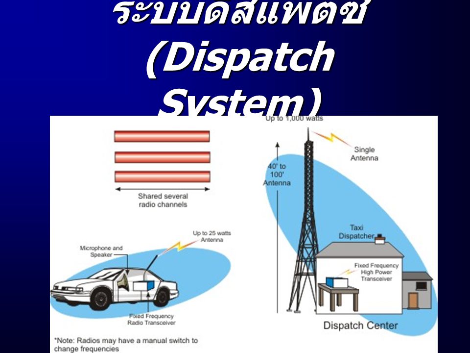 ระบบดิสแพตซ์ (Dispatch System)