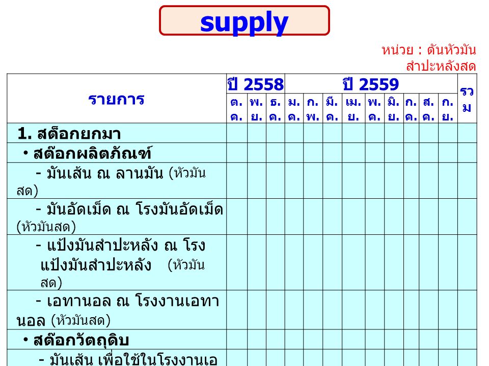 supply รายการ ปี 2558 ปี สต็อกยกมา สต๊อกผลิตภัณฑ์