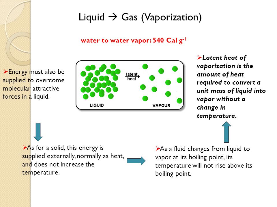 Liquid  Gas (Vaporization)