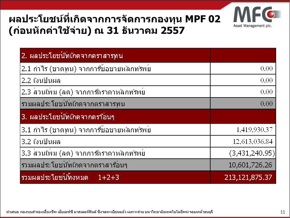 ผลประโยชน์ที่เกิดจากการจัดการกองทุน MPF 02 (ก่อนหักค่าใช้จ่าย) ณ 31 ธันวาคม 2557