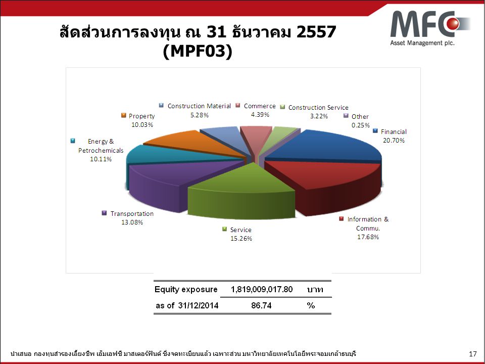 สัดส่วนการลงทุน ณ 31 ธันวาคม 2557 (MPF03)
