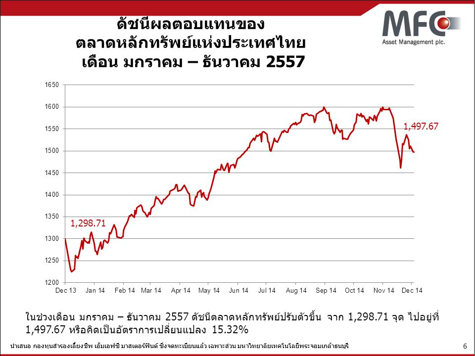ดัชนีผลตอบแทนของ ตลาดหลักทรัพย์แห่งประเทศไทย เดือน มกราคม – ธันวาคม 2557
