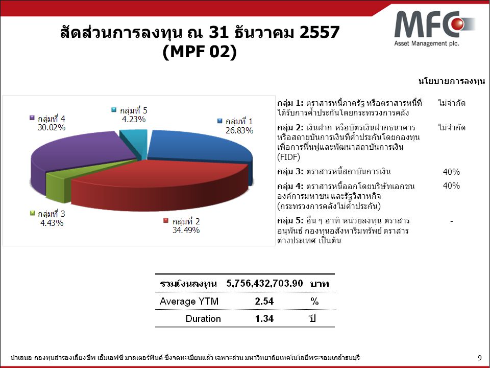 สัดส่วนการลงทุน ณ 31 ธันวาคม 2557 (MPF 02)