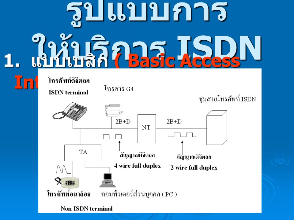 รูปแบบการให้บริการ ISDN