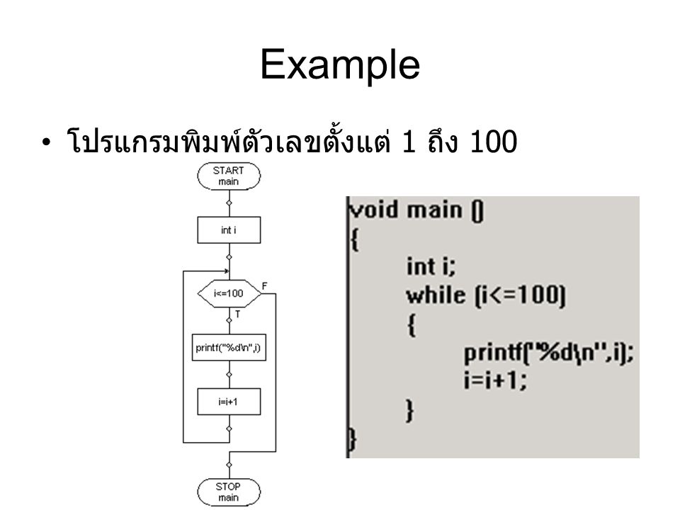 Example โปรแกรมพิมพ์ตัวเลขตั้งแต่ 1 ถึง 100