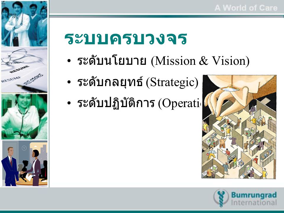ระบบครบวงจร ระดับนโยบาย (Mission & Vision) ระดับกลยุทธ์ (Strategic)