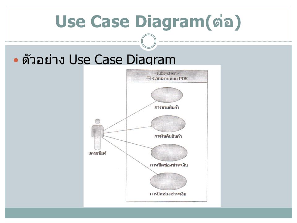 Use Case Diagram(ต่อ) ตัวอย่าง Use Case Diagram