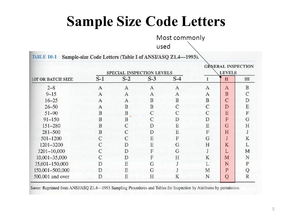 Sample Size Code Letters