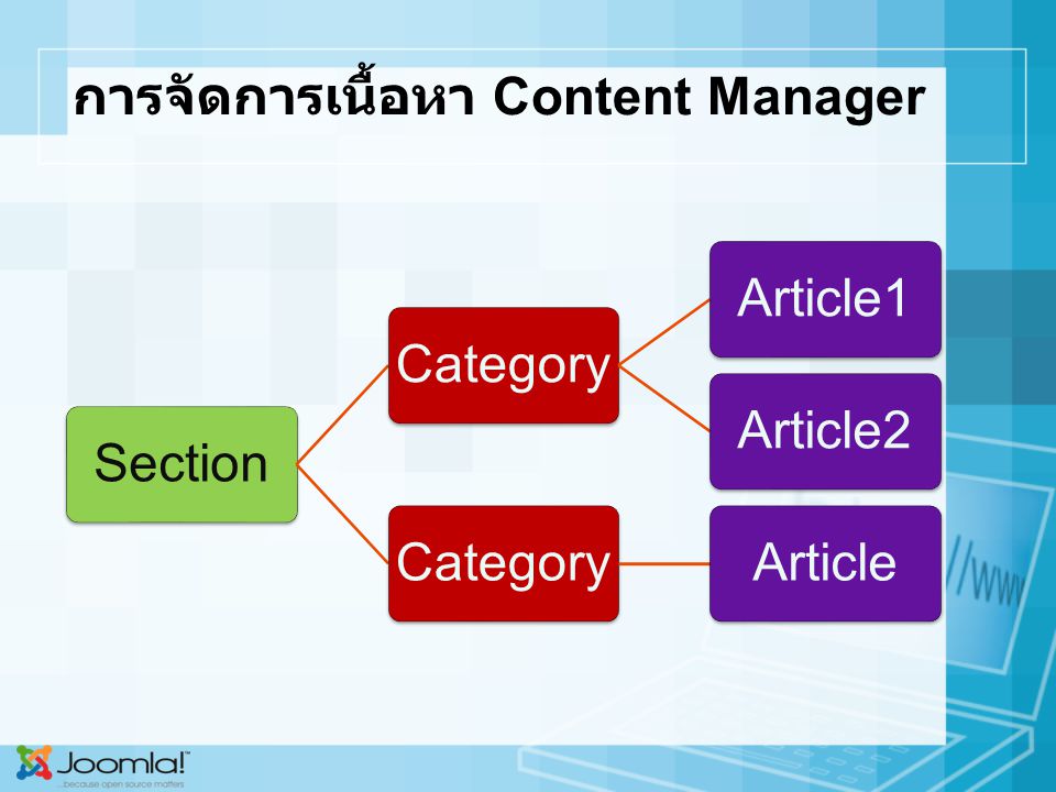 การจัดการเนื้อหา Content Manager