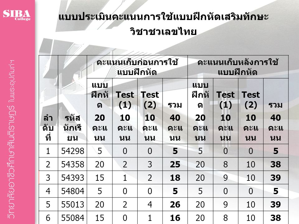 แบบประเมินคะแนนการใช้แบบฝึกหัดเสริมทักษะ วิชาชวเลขไทย