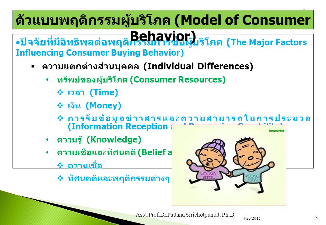 ตัวแบบพฤติกรรมผู้บริโภค (Model of Consumer Behavior)