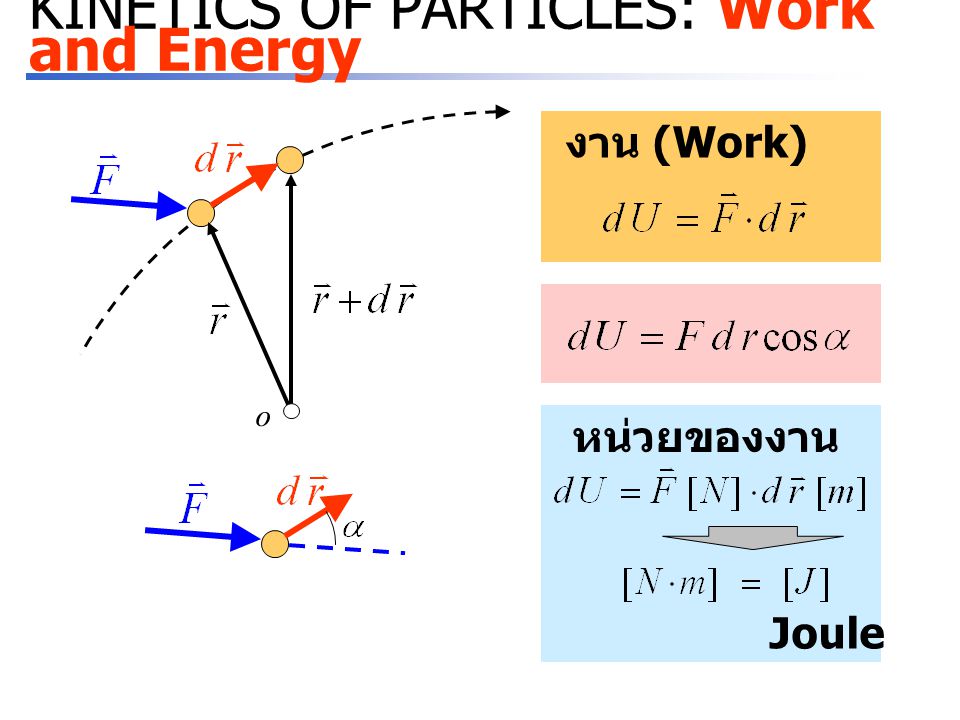 KINETICS OF PARTICLES: Work and Energy