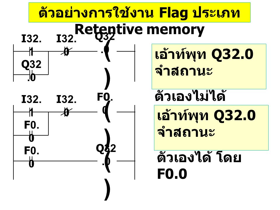 ตัวอย่างการใช้งาน Flag ประเภท Retentive memory