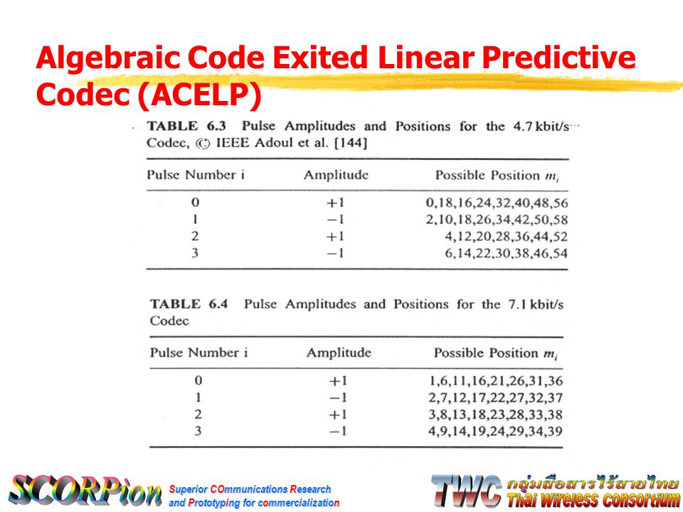 Algebraic Code Exited Linear Predictive Codec (ACELP)