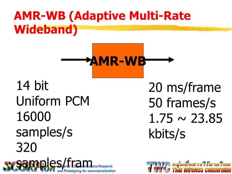 AMR-WB (Adaptive Multi-Rate Wideband)