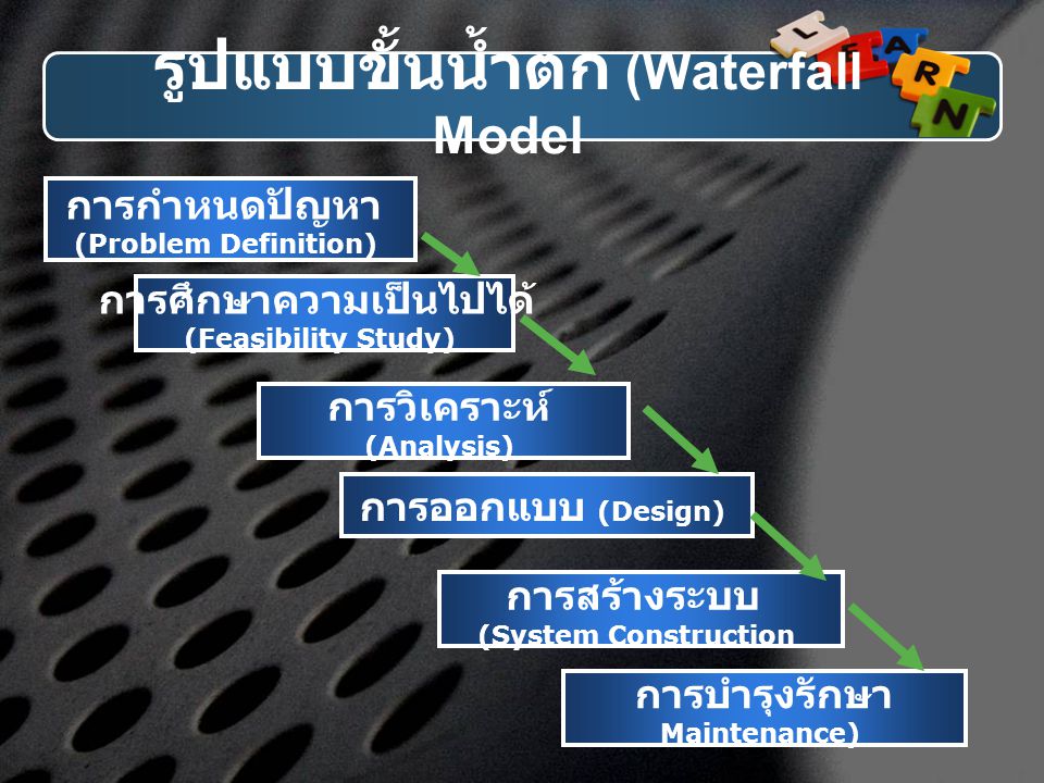 รูปแบบขั้นน้ำตก (Waterfall Model