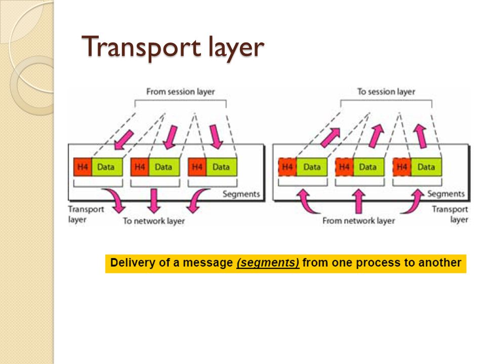 Transport layer