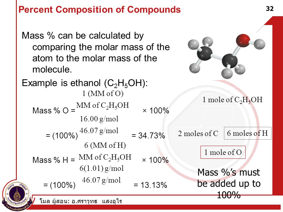 Percent Composition of Compounds