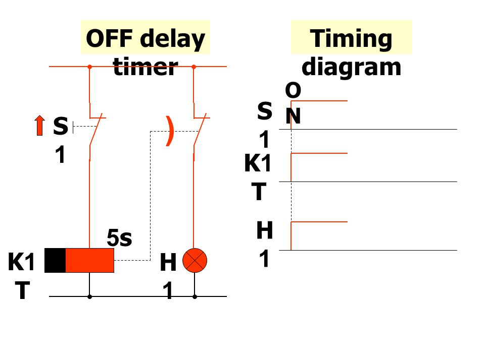 OFF delay timer Timing diagram ~ ( S1 K1T H1 5s S1 K1T H1 ON