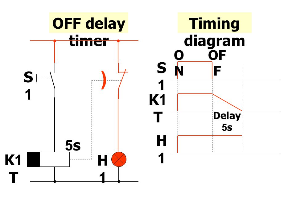 ( OFF delay timer Timing diagram S1 K1T H1 5s S1 K1T H1 ON OFF