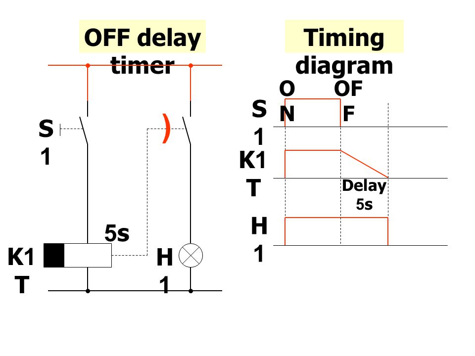( OFF delay timer Timing diagram S1 K1T H1 5s S1 K1T H1 ON OFF