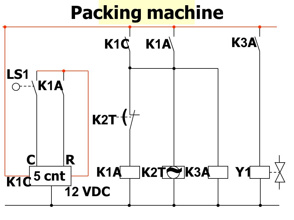 Packing machine ~ ( LS1 K1C K1A K2T K3A Y1 5 cnt 12 VDC C R