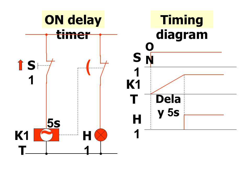 ON delay timer Timing diagram ~ ( S1 K1T H1 5s S1 K1T H1 Delay 5s ON