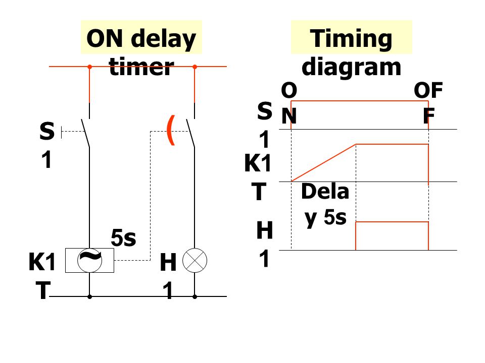 ~ ( ON delay timer Timing diagram S1 K1T H1 5s S1 K1T H1 Delay 5s ON