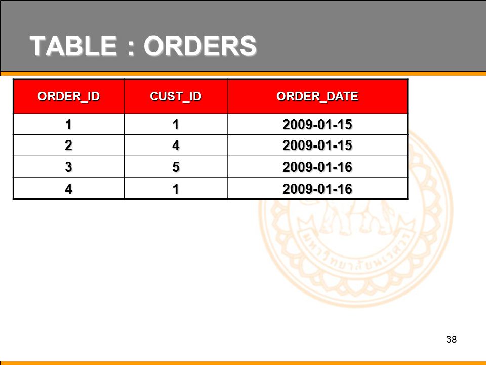 TABLE : ORDERS ORDER_ID CUST_ID
