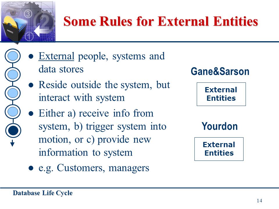 Some Rules for External Entities